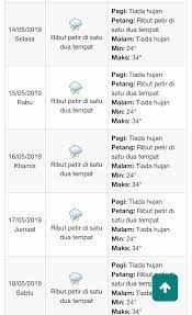 Ramalan cuaca jakarta hari ini, siang diguyur hujan. Portal Rasmi Pdt Sepang Cuaca Selangor Ribut Petir Dan Hujan Hingga Sabtu