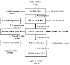 Image result for Diospyros mweroensis