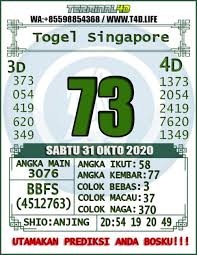 Prediksi Togel Singapore Terminal4d Hari Ini Sabtu 31 10 2020 Prediksi Singapore Di 2020 Permainan Angka Kembar