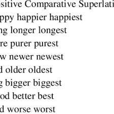 Pengertian dan contoh abstract noun dalam bahasa inggris. Pdf Inflectional Morphemes