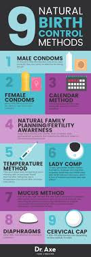 This Hormone Free Natural Birth Control Method Used In Europe For 30 Years Has A 99 3 Percent Premium Accuracy Rate Natural Birth Control Birth Control Methods Birth Control