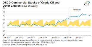 oil wont stage a serious rebound until this happens