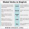 Our ks2 modal verbs worksheet simply asks your students to fill in the gap in the sentence with an appropriate modal verb. 1