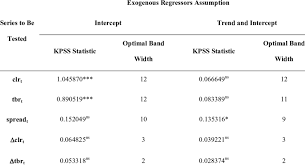 #kpss2021 sayfamıza hoş geldiniz neler yapılıyor ? Results Of Kpss Unit Root Test Download Table