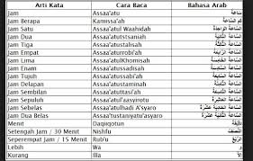 Tanpa basa basi berikut kosa kata perkenalan. 400 Kosakata Bahasa Arab Dan Artinya Cara Cepat Belajar Bahasa Arab