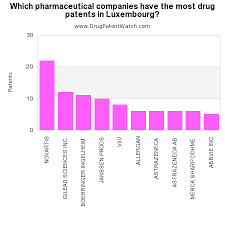 Pin On Pharmaceutical Drug Patents