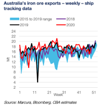 Provide news, prices, statistics and analysis for iron ore. Iron Ore In 2021 Is Looking Like Iron Ore In 2020 Stockhead