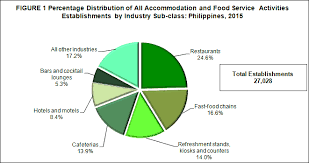 2015 annual survey of philippine business and industry