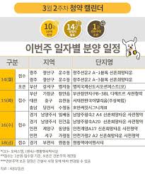 수도권 알짜 입지, 올해 첫 신혼희망타운 사전청약은 어디? : 네이버 포스트