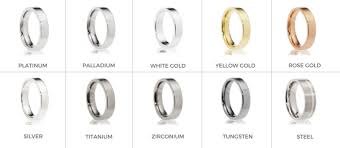 Engagement Ring Metals Chart Monty Adams Jewellery