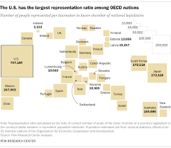 Us Population Is Growing But House Of Representatives Is