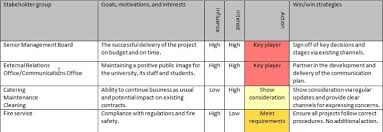 Stakeholder Management Stakeholder Management Management Senior Management