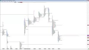 Sierra Charts Tpo Settings And Composite Construction