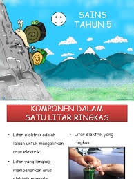 Topik cahaya sains tahun 5. Simbol Komponen Sains Tahun 5