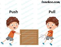 What does gravity do push or pull or both? Force Due To Magnetic Field Concepts