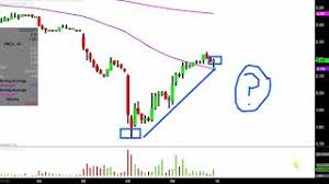 Freddie Mac Fmcc Stock Chart Technical Analysis For 01 09 18