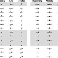 *free* shipping on qualifying offers. Arabic Letters And Their Four Forms Download Table