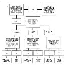 1993 Buick Park Avenue Computer Codes 1993 Buick Park