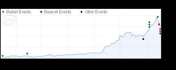 Is an investment holding company, which engages in the manufacture and trading of rubber gloves. Daily Highlights Malaysia Warrants Macquarie