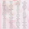 Check out the list of top 1,000 names on what to expect to find the perfect one for your finding the perfect cute and unique baby boy name for your future son is a huge responsibility, but you can do it! 3