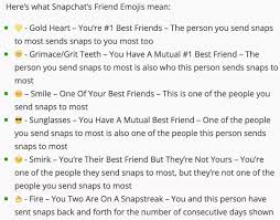 What Do The Emojis In Snapchat Mean Quora