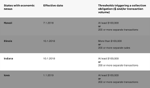 how economic nexus has changed indiana online sales tax