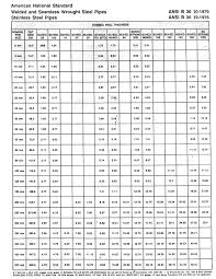 Cogent Steel Tube Sizes Steel Tube Sizes Chart