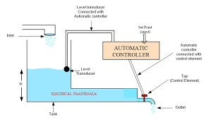 Control System And Types Of Control System Electrical Paathshala