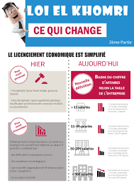 La loi travail el khomri est actuellement d'actualité et a recueilli plus de 1300000 signatures contresuite à la pétition de caroline de haas. Loi Travail Les Nouvelles Regles Du Licenciement Economique Publications Experts Comptables Groupe Sfc