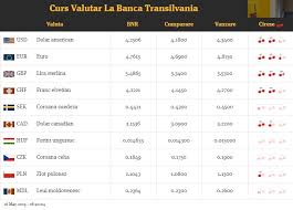 Click pe una din bancile de mai jos pentru a vizualiza cursul complet oferit de banca din data de 20 februarie 2021. Facebook