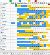 Jun 01, 2021 · tennis runs from july 23 (u.s. 2012 London Olympic Games Schedule Results Tbs Online Store Blog