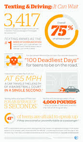 Important Statistics It Can Wait Texting While Driving Dont Text And Drive