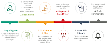Beginning with android 8.1 (api level 27), apps cannot make a notification sound more than once per second. How To Build A Rideshare App For Android Uber Lyft Clone Pubnub