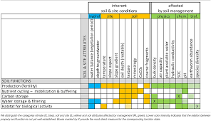 The effect of the writing off of a debtor is a bad debt on the quick ratio will be. Frontiers Quantitative Evaluation Of Soil Functions Potential And State Environmental Science