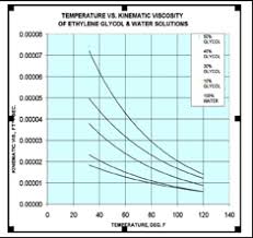 When It Comes To Mold Cooling Viscosity Matters Plasticstoday