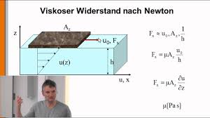 Detaillierte hinweise zu den verwendeten physikalischen grundlagen und dem versuchsaufbau nden sich im skript [m uller 2012, s. Hydraulik 22 Die Viskositat Youtube