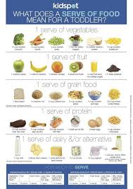 What Does A Serve Of Food Mean For A Toddler Easy Toddler Meals Baby Food Recipes Healthy Toddler Meals