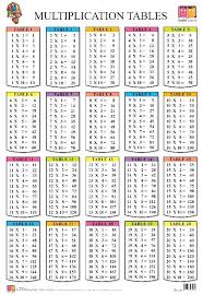 Prodcut Image Multiplication Chart Math Tables Multiplication Table
