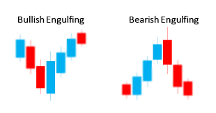 A declining market is better known as the bear market. Den Experten Bullish And Bearish Engulfing Von Barabashkakvn Fur Den Metatrader 5 In Der Mql5 Code Base Kostenlos Herunterladen 2017 07 12