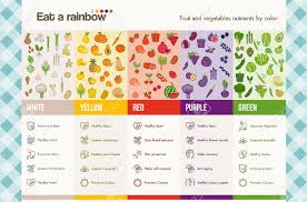 Eat A Rainbow Of Fruits And Vegetables Infographics With Food
