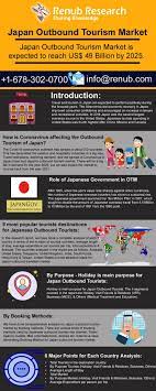 Japan Outbound Tourism Market Will Be Us 49 Billion By 2025 Renub Research Tourism Marketing Tourism Luxury Tourism