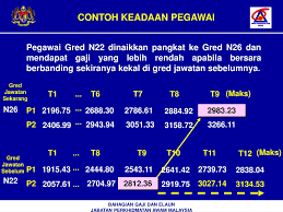 Sijil pelajaran malaysia atau kelayakan yang diiktiraf setaraf dengannya oleh kerajaan serta sijil kemahiran malaysia tahap 2 dalam bidang berkaitan atau kelayakan yang diiktiraf setaraf dengannya. Ppt Surat Pekeliling Perkhidmatan Bilangan 4 Tahun 2008 Pelarasan Gaji Yang Akhir Diterima Bagi Pegawai Yang Bersara Powerpoint Presentation Id 416036