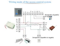 This video shows you the basic of installing a door access control system with a power supply and backup battery. Dc12v 3a Door Access Control System Switch Power Supply 110 220v For Rfid Fingerprint Access Control Machine Device Olide Autodoor