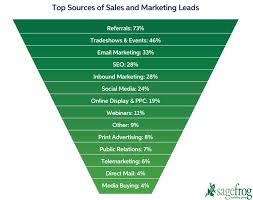 Sales marketers italy mail : Digital Marketing Archives Page 14 Of 36 Digital Marketing Community