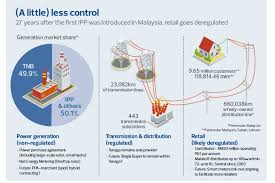 The change from joint tenants to a sole tenant does not count as a statutory succession and any existing succession rights are not affected. Why Tenaga Needs To Change The Edge Markets