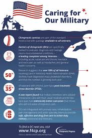 Chiropractic Cares For Our Military Thinkchiropractic Chiropractic Care Chiropractic Care