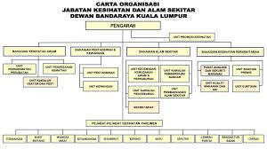 Individu yang terbukti bersalah mencemarkan alam sekitar perlu dikenakan penalti dan tidak boleh diikat jamin. Jabatan Kesihatan Dan Alam Sekitar Portal Rasmi Dewan Bandaraya Kuala Lumpur