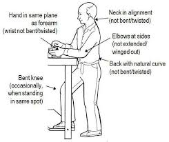 I started to think about the height. Ergonomic Guide For Standing Workbench Google Search Standing Desk Height Height Chart Stand Up Desk
