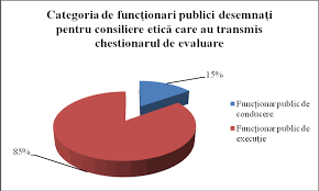 108 (1) perioada evaluată este cuprinsă între 1 ianuarie şi 31 decembrie din anul pentru care se face evaluarea. Http Www Anfp Gov Ro R Doc Raport 20privind 20analiza 20informatiilor 20extrase 20din 20chestionarele 20de 20evaluare Pdf
