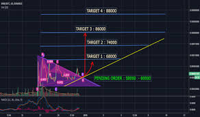 Page 54 Bnbbtc Binance Coin To Bitcoin Price Chart